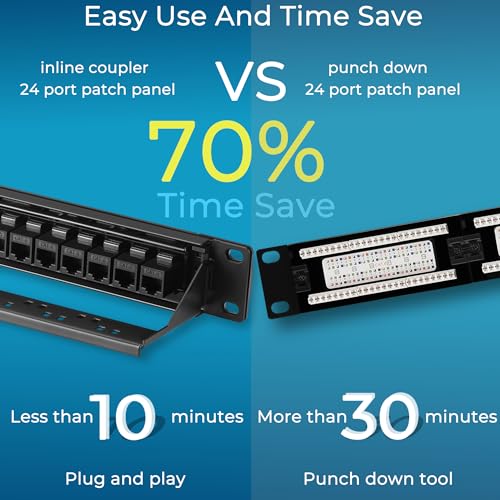 Rapink Patch Panel 24 Port Cat6A with Inline Keystone 10G Support, Pass-Thru Coupler UTP 19-Inch with Removable Back Bar, 1U Network Patch Panel for Cat6a,Cat6, Cat5e, Cat5 Cabling - Thumbnail 2