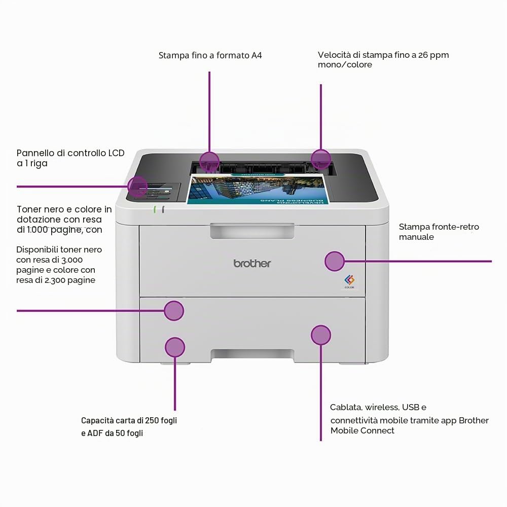 Brother HL-L3240cdw A Colori 600 X 2400 Dpi A4 WI-Fi (hL-L3240cdw Laser Led Solid Ink - Colour Laser 26ppm 600x2400d) - Versione uk
