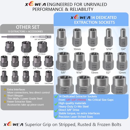 Image of XEWEA Professional 14PCS Bolt Extractor Set, 3 /8 inch Drive Impact Stripped Bolt Remover Socket Set for Removing Damaged Broken Rounded Off Bolt & Nut, Impact Grade Cr-Mo Steel with Case