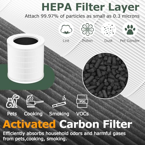 Image of A2001 Replacement Filter Compatible with A2001 Air Purifier, 3-In-1 Efficient Filtration Activated Carbon Filter, Compared to Part #AF-2001, 2 Pack