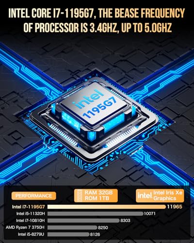 undefined GMKtec Mini PC Intel Core i7-1195G7 (up to 5.0 GHz) 32GB DDR4 1TB SSD Desktop Mini Computers WiFi 6, BT 5.2/ DP, HDMI/RJ45 2.5G/USB4.0 の商品画像 1