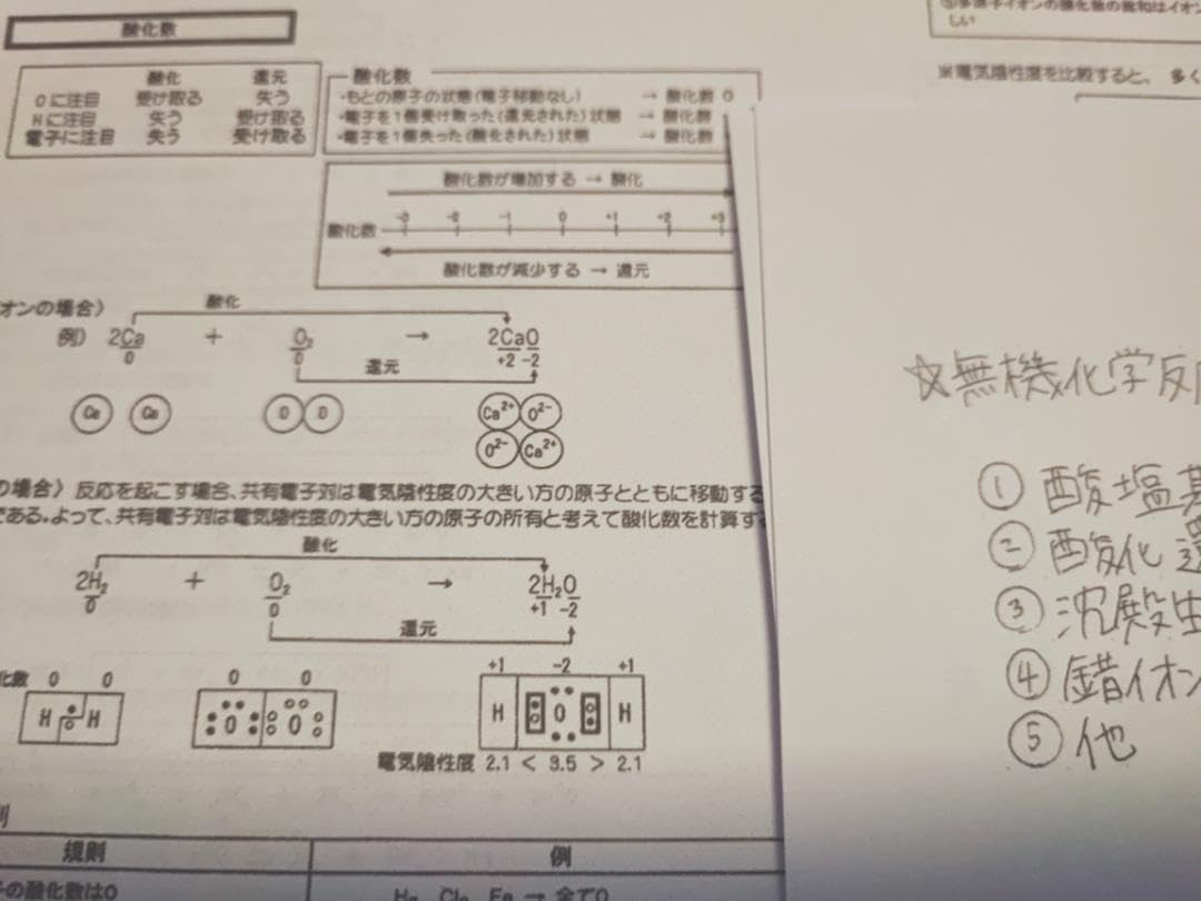 駿台の19年夏の吉田先生の化学特講Ⅱ無機板書と他年景安先生セット　鉄緑会　河合塾 Amazon.co.jp: 駿台の19年夏の吉田先生の化学特講Ⅱ無機板書と他