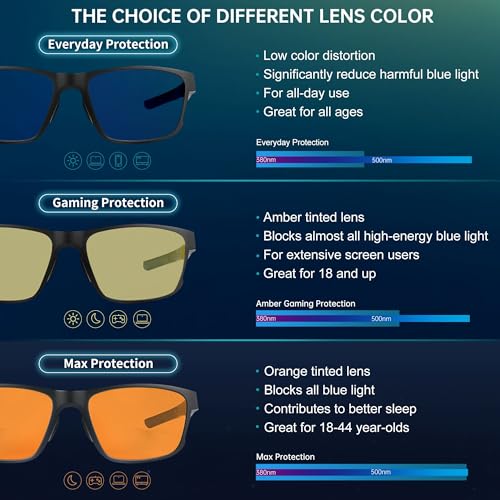 Image of ANYLUV Blue Light Blocking Glasses for Men Women Lightweight Computer Gaming Glasses Anti Eye Strain Rectangle Frame