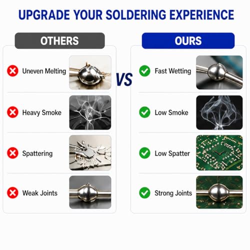 Image of For Electronics Repair - 0.8mm 50g Rosin Core Solder Wire, 63 /37 Tin Lead Alloy, Low Melting Point 361℉ /183℃, 2.2% Flux for PCB Soldering & DIY Electronics (0.8mm 50g)