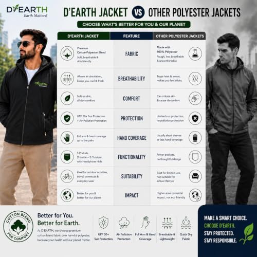 Image of D-EARTH Premium Sun + Air pollution Protection Jacket for Men