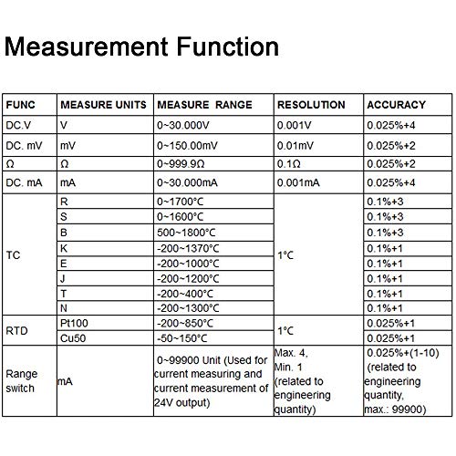 Toplionace LB02 Corrente di Resistenza Voltmetro