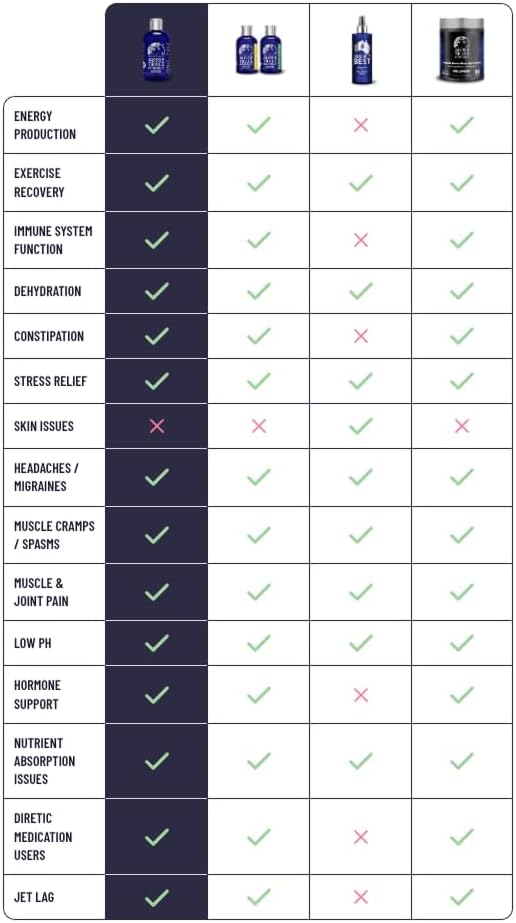 Somall Aussie Trace Minerals (8 oz) - Complete Electrolyte - 3rd Party Tested - Please Consider Your Source.