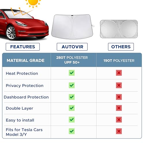 Autovir Windshield Sun Shade, 2017-2026 Tesla Model 3 & Y, 280T Visor Shade - Image 6
