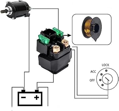 Electrical Solenoid Starter Relay For Yam&aha YFM 550 700 YFM 125 RAPTOR 125 250 for Suzuki Address V125 G S GSX 600 750 F Relay StarterS Solenoid