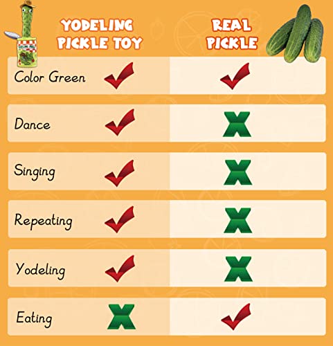 Yodeling Pickle, Talking Yodeling Toy Repeats What You Say, Singing Pickle Plush Toys – Rechargeable Twisted Mimicking Toy Singing Dance, Funny Prank Novelty Gag Gifts for Adults & Kids