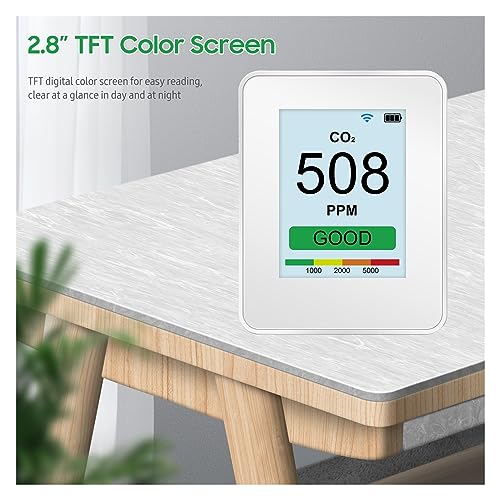 Detector de CO2 con pantalla inteligente y análisis de micropartículas 3