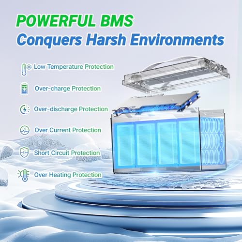 Image of Redodo 12V 100Ah LiFePO4 Battery with Low-Temp Protection, Group 31 Lithium Battery Built-in 100A BMS, 4000+ Deep Cycles, 10-Year Lifetime, Ideal for Trolling Motor, Boat, RV, Off Grid, Cold Areas