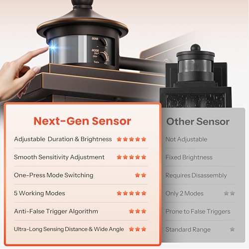 Image of Gleamz Porch Light with Outlet, Anti-Rust Motion Sensor Outdoor Porch Lights, Oil-Rubbed Bronze Gold Trim Outdoor Light with Outlet, Waterproof 5 Modes Outside Garage Lights for House, Patio, Balcony