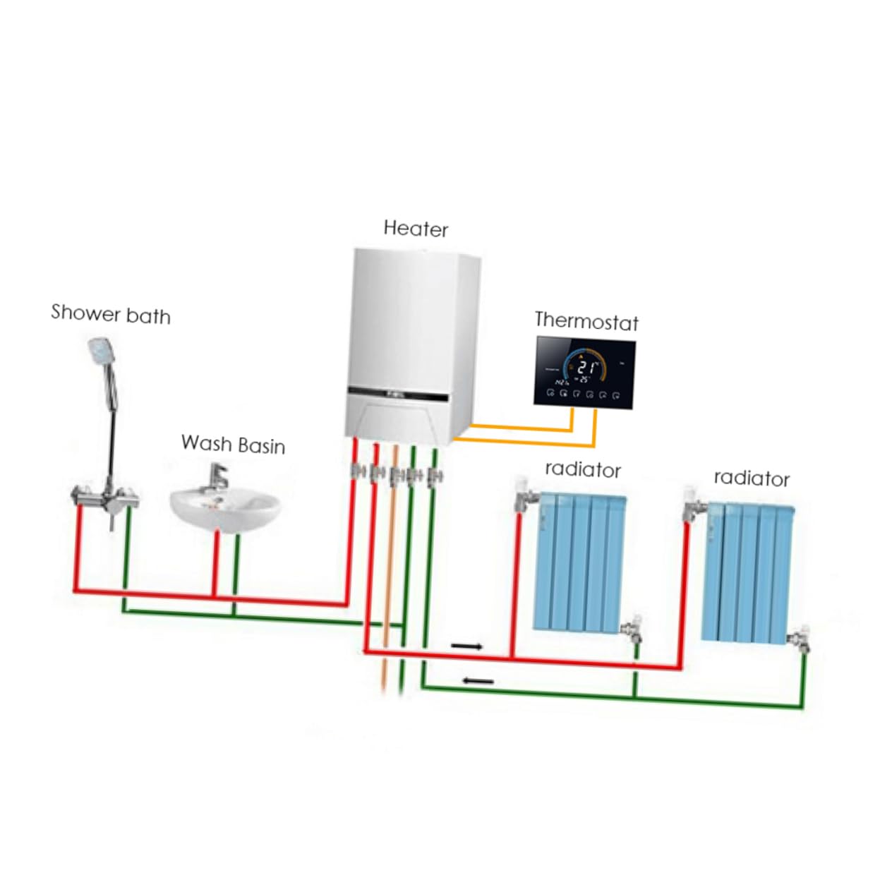 Uonlytech Bodenthermostat Intelligenter Temperaturregler Sicherer Thermostat Haushaltsgeräte Pc Material Programmierbar Sechs Zyklen Design Stromausfall Genauigkeit Heizkostenrechnung