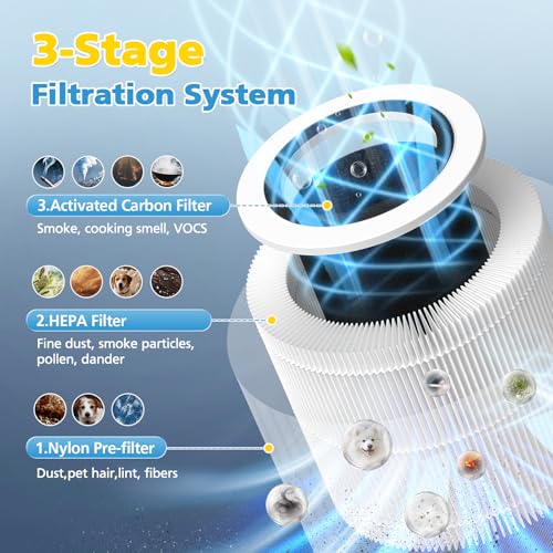 Image of 2-Pack AP100 AP102 Replacement Filter Compatible with AromaRoom AP100-A, AP100-B, AP100-C, AP102 & Core Mini Air Purifiers, 3-in-1 H13 HEPA and Activated Carbon Filter, White