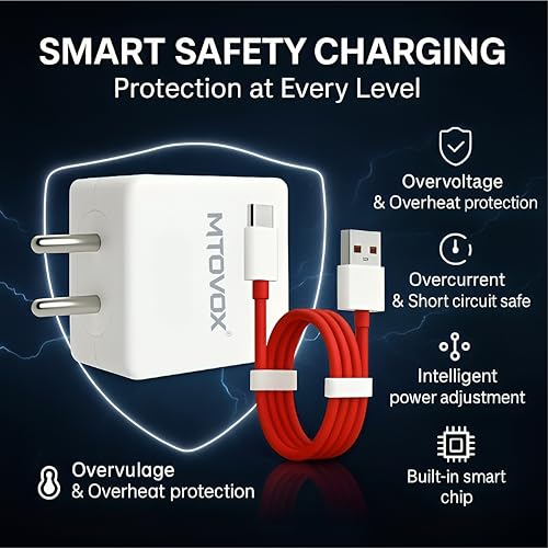 Image of Original 65W Fast Charging Adaptor and USB to Type C 150 cm Cable Compatible with Oneplus Samsung,Realme,Oppo Mobiles,Dash,Warp,Vooc,Supervooc All Protocols Supported 65 w Charger,White