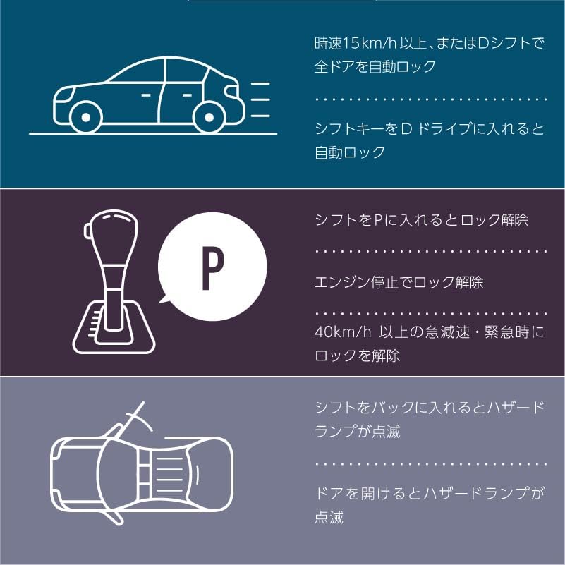 トヨタ CAR LOCK 自動閉鎖ウィンドウとロックドア,obdモジュール,トヨタ