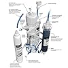 Aquatic Life RO Buddie 4-Stage Reverse Osmosis Deionization Water Filter System RO/DI Filtration Units for Aquarium, 50 GPD #1