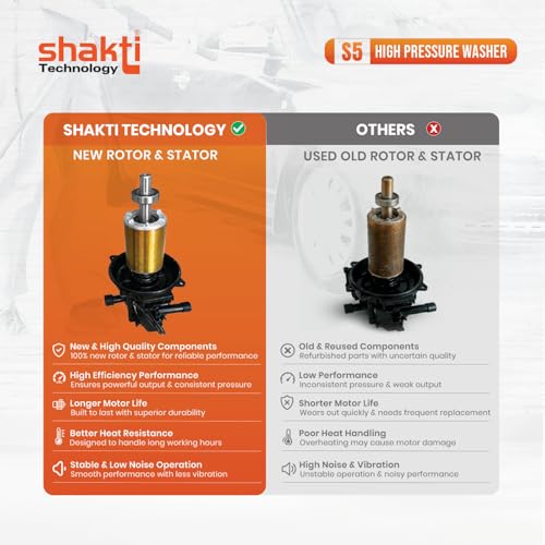 Shakti Technology S5 1900W 125 Bar 8L Car Washer - Image 7
