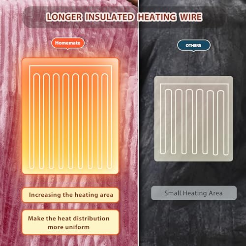 Image of Homemate Electric Heated Blanket Queen Size - 84 inchx90 inch Heating Blanket Queen Size Dual Control 1 /2 /4 /6 /8 Hours Auto-Off 10 Heat Level Over-Heat Protection Soft Flannel Sherpa ETL Certification