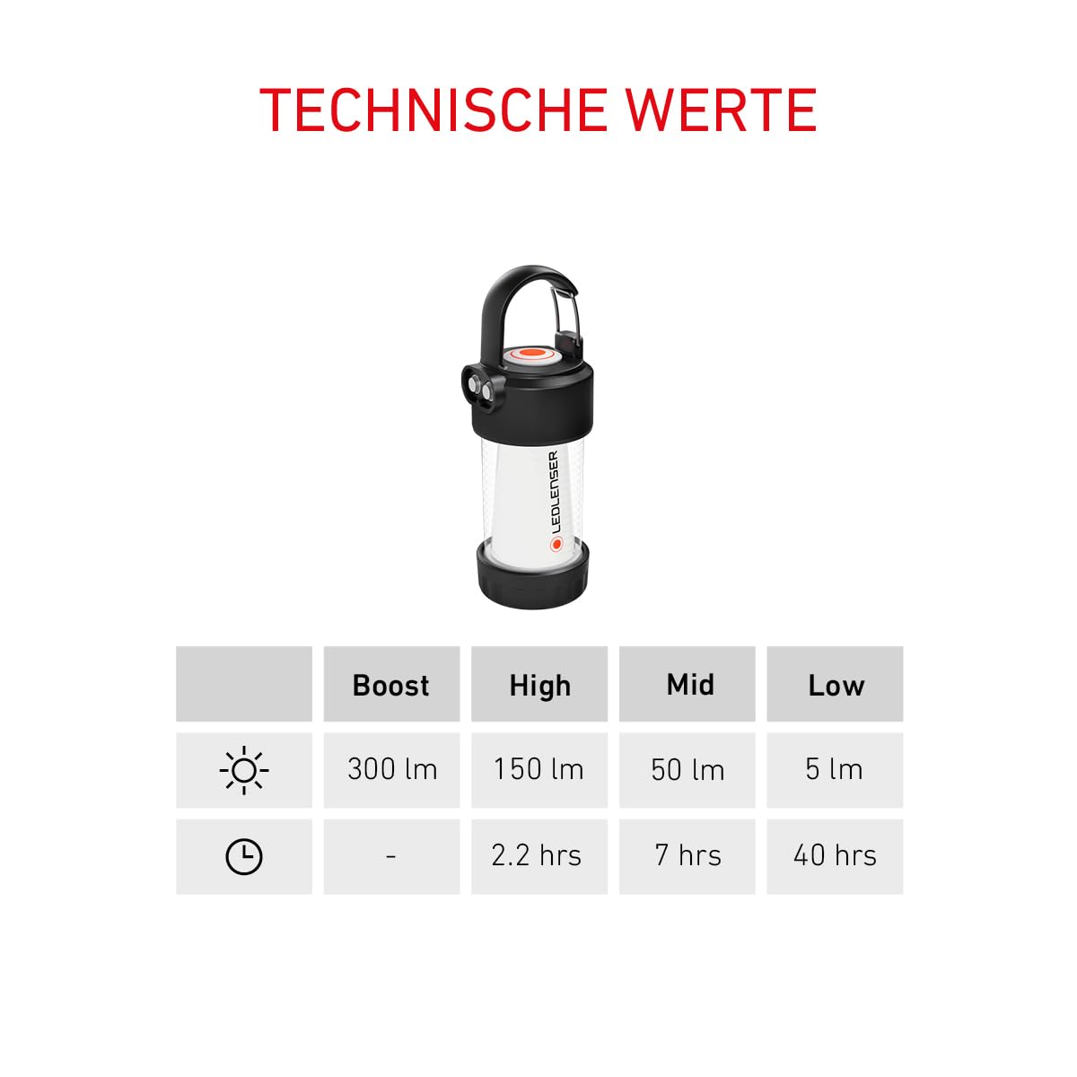 Ledlenser ML4 Warm Light LED Laterne, 300 Lumen, bis 40h Laufzeit, aufladbar, Rotlichtfunktion, Schwarz