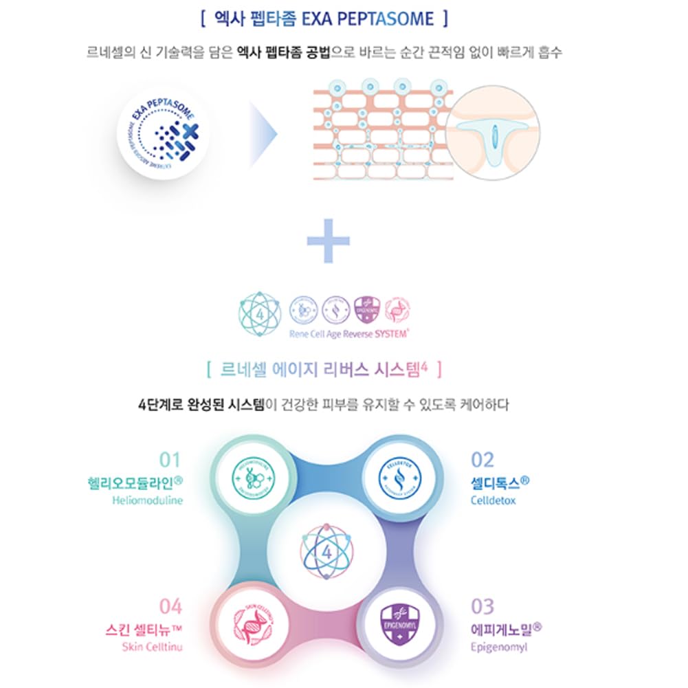 Amazon.co.jp: [Rene Cell] ルネセル CPR プログラム 第2世代