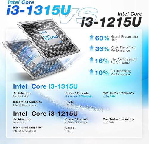 Image of HP New 15.6 inch FHD Business Laptop (2025 /2026 Edition), 13th Gen Intel Core i3-1315U (Beats i7-1250U,Up to 4.5 GHz), 64GB RAM, 2TB SSD, Win 11 Pro, Microsoft Office, Ethernet Port, WOWPC USB