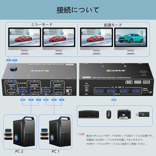 KCEVE 8K@60Hz デュアルモニターKVM切替器