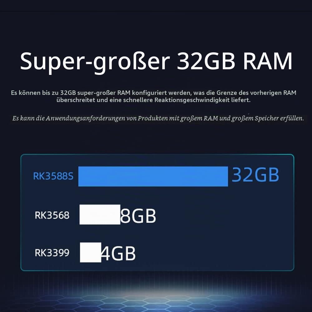 Firefly ROC-RK3588S-PC 8K AI Rockchip RK3588S Single Board Computer 16GB RAM LPDDR4 & 128GB eMMC Speicher Wi-Fi 6 & Bluetooth Unterstützung UEFI Boot für AIoT Edge Computing