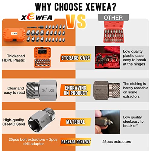 Image of XEWEA 27PCS Upgrade Screw Extractor Set, 3 /8 inch Drive Easy Out Kit