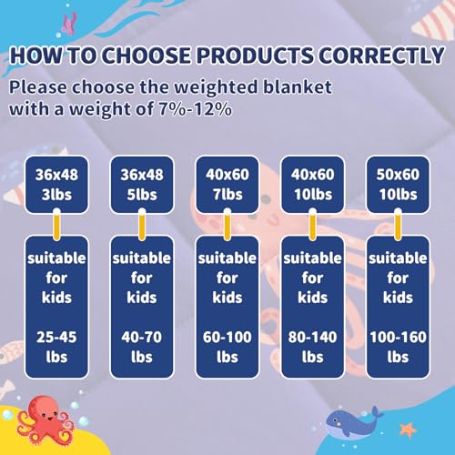 anfie Weighted Blanket Kids (40"x60" 5lbs), Weighted Blanket Cooling Blanket for Sleeping,Throw Size Breathable Blanket with Premium Glass Bead(Blue Ocean)