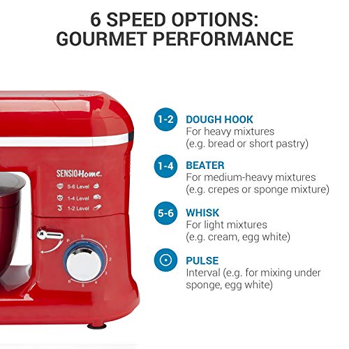 Sensio-Home-2-in-1-Food-Processor-Blender-Stand-Mixer-Machine-1300W-Electric-Motor-Dough-Hook-Whisk-Beater-Splash-Guard-6-Speed-45-Litre-Stainless-Steel-Mixing-Bowl-15L-Glass-Jug-Red
