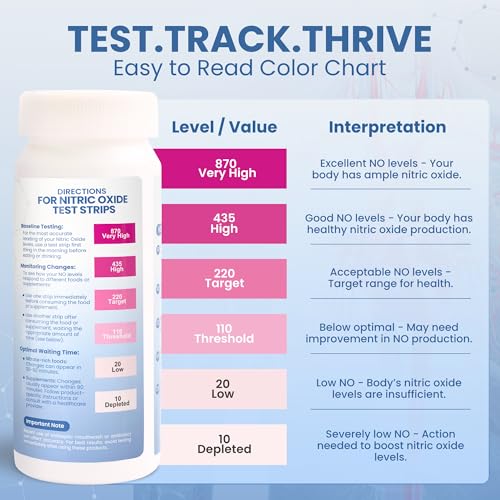 Image of Nitric Oxide Test Strips (25 Pack) - Easy-to-Use Saliva Test for Nitric Oxide Levels | Results in 15 Seconds | Track the Effects of NO Supplements | Support Energy, Circulation & Natural Wellness