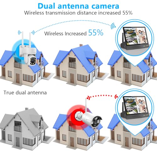 Image of (2026 Update) 5MP Wireless Security Camera 10.2 inch IPS Monitor 10CH NVR, Dual-Band 2.4 /5.8GHz WiFi, Dual Antenna Stronger Signal 130 Wide Angle, 2-Way Audio, 2pcs Cameras 500GB HDD, No Monthly Fee