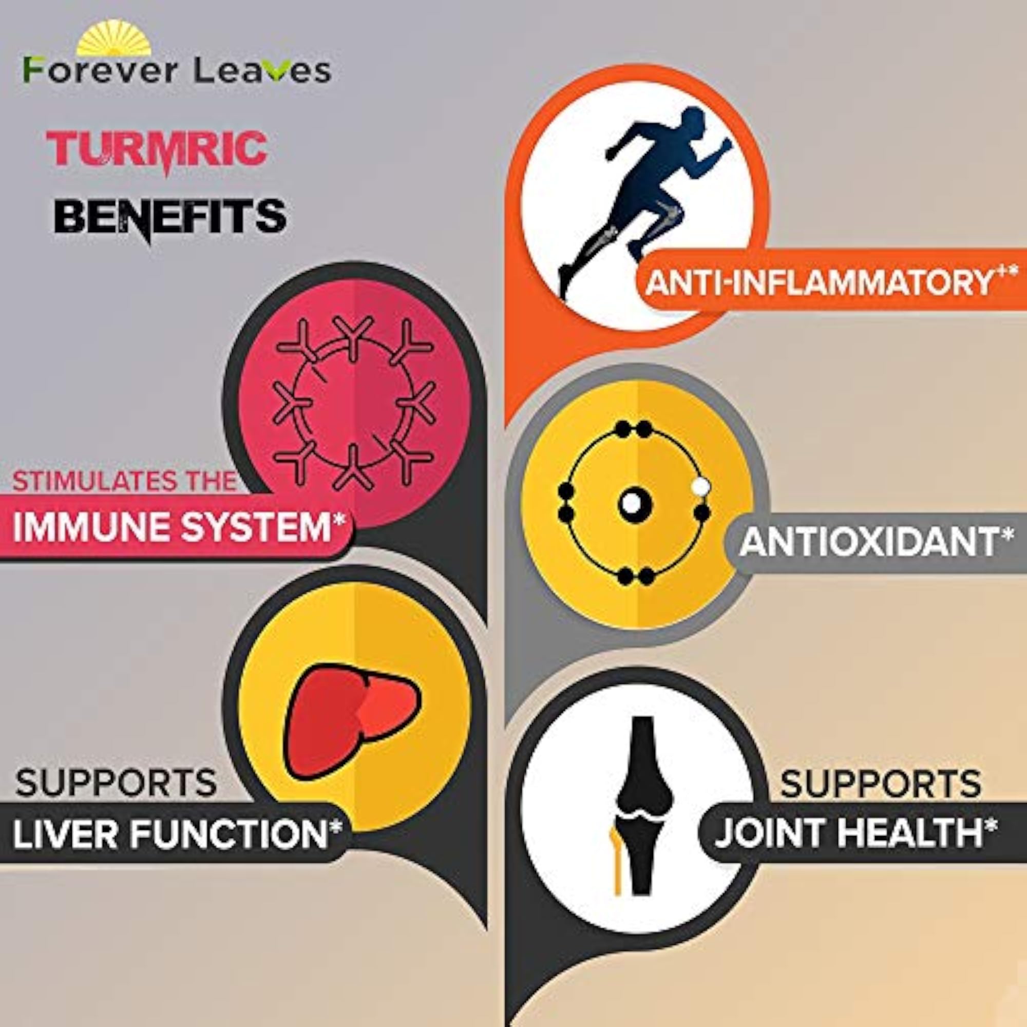 Forever Leaves Turmeric Curcumin Tablets, 30 Count