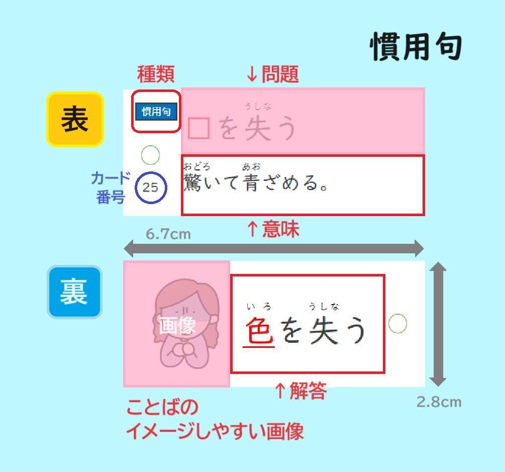 Amazon.co.jp: [絵 ] 中学受験 国語 ことわざ 慣用句 四字熟語 暗記