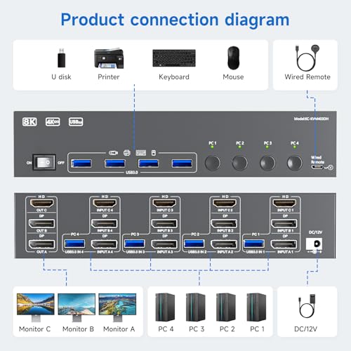 Image of HDMI+2 Displayport KVM Switch 3 Monitors 4 Computers 8K@60Hz 4K@144Hz,4 Port KVM Switches Triple Monitor Share 3 Display and 4 USB3.0 Ports Support Extended /Mirror Mode.