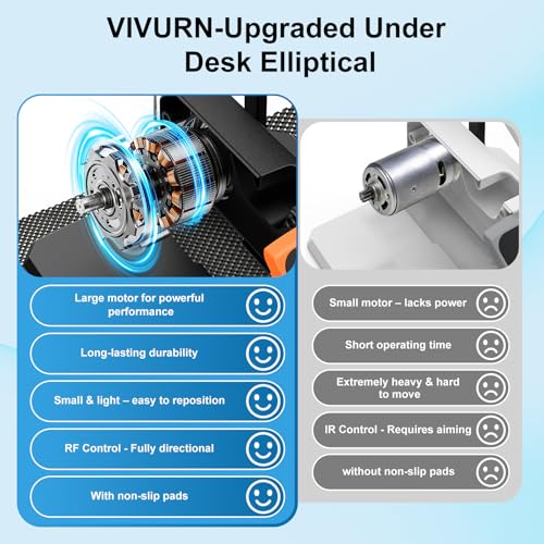 Image of VIVURN-018 Under Desk Elliptical 12 Speed 5 Modes Mini Motorized Leg Exerciser While Sitting for Seniors As Seen on TV with Non-Slip Mat Quiet & Portable Electric Pedal Exerciser for Home and Office