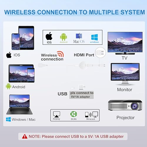 Image of Wireless HDMI Display Adapter 4K, SOCLLLife WiFi Dongle for Casting Video /Audio /Files from i-Phone, i-Pad, Android, Laptop, Tablet to HDTV, Monitor, Projector - Support AirPlay, Miracast, DLNA