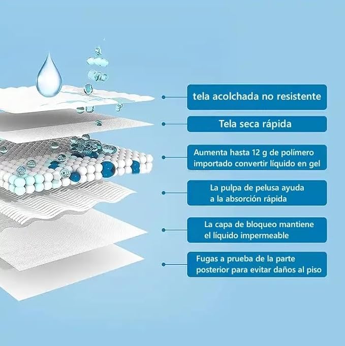 La mejor comparación de Tapete entrenador para perro soriana Top diez. 3 Imagen adicional