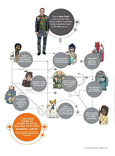 Discovering Statistics Using IBM SPSS Statistics - Image 12