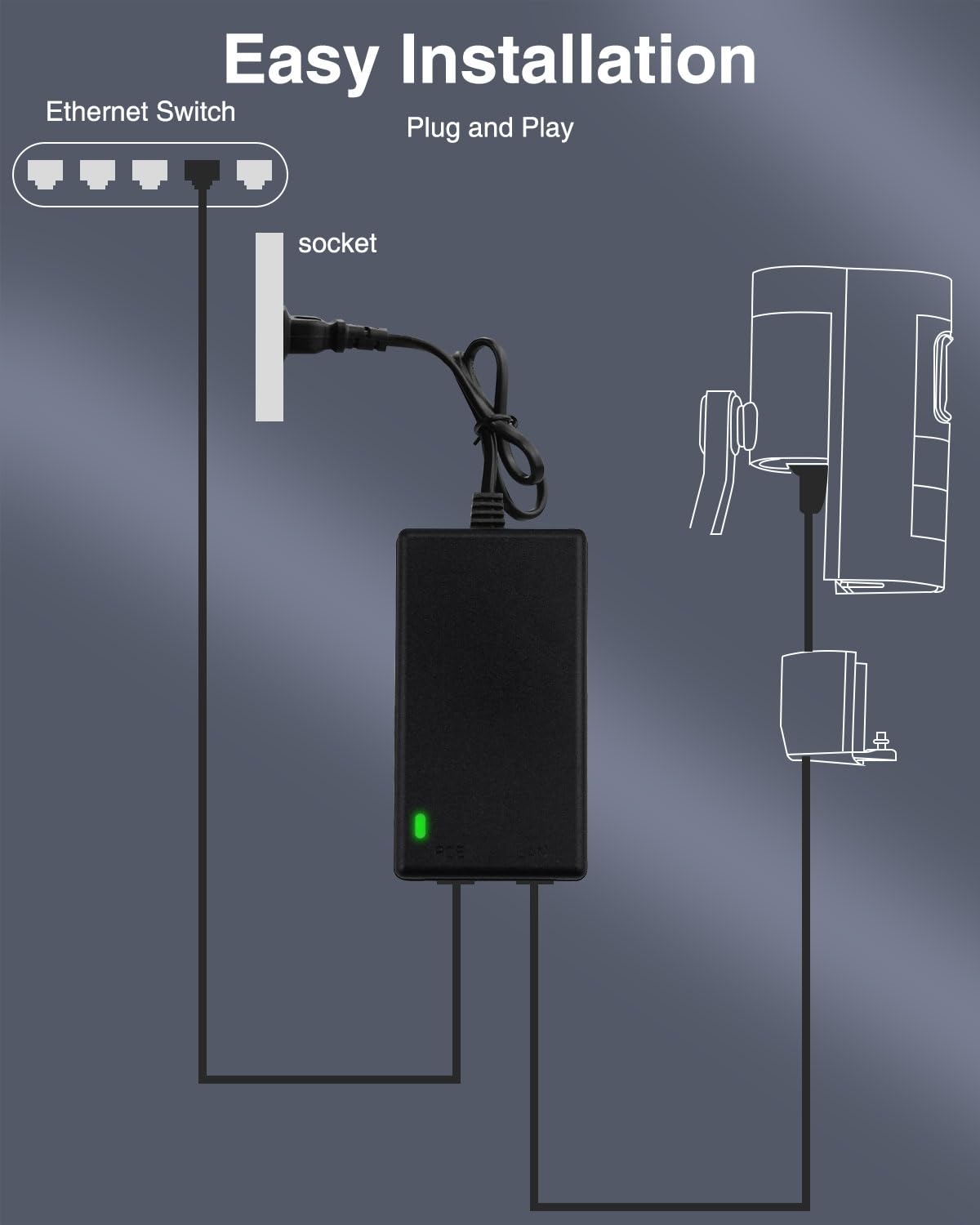 Amazon.com: Gigabit PoE Injector 48V Power Over Ethernet Supply