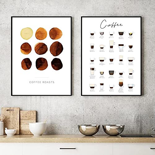 Affiche du guide du café pour cuisine | Décoration en toile 60x80cm