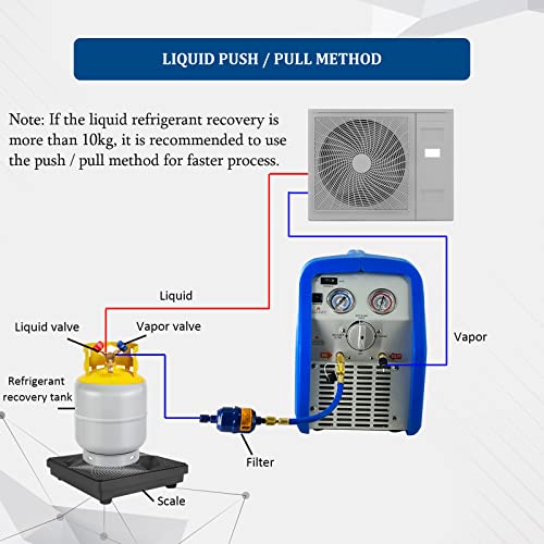 3/4 HP Single Cylinder Refrigerant Recovery Machine, 110V 60 Hz Portable Oil-less Freon Recycling Unit for Both Liquid and Vapor Refrigerant, for Automotive A/C System, Household HVAC System
