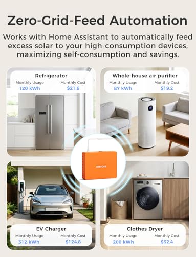 Meross Smart Home Energy Monitor, Real-Time Power & Cost Tracking - Image 5