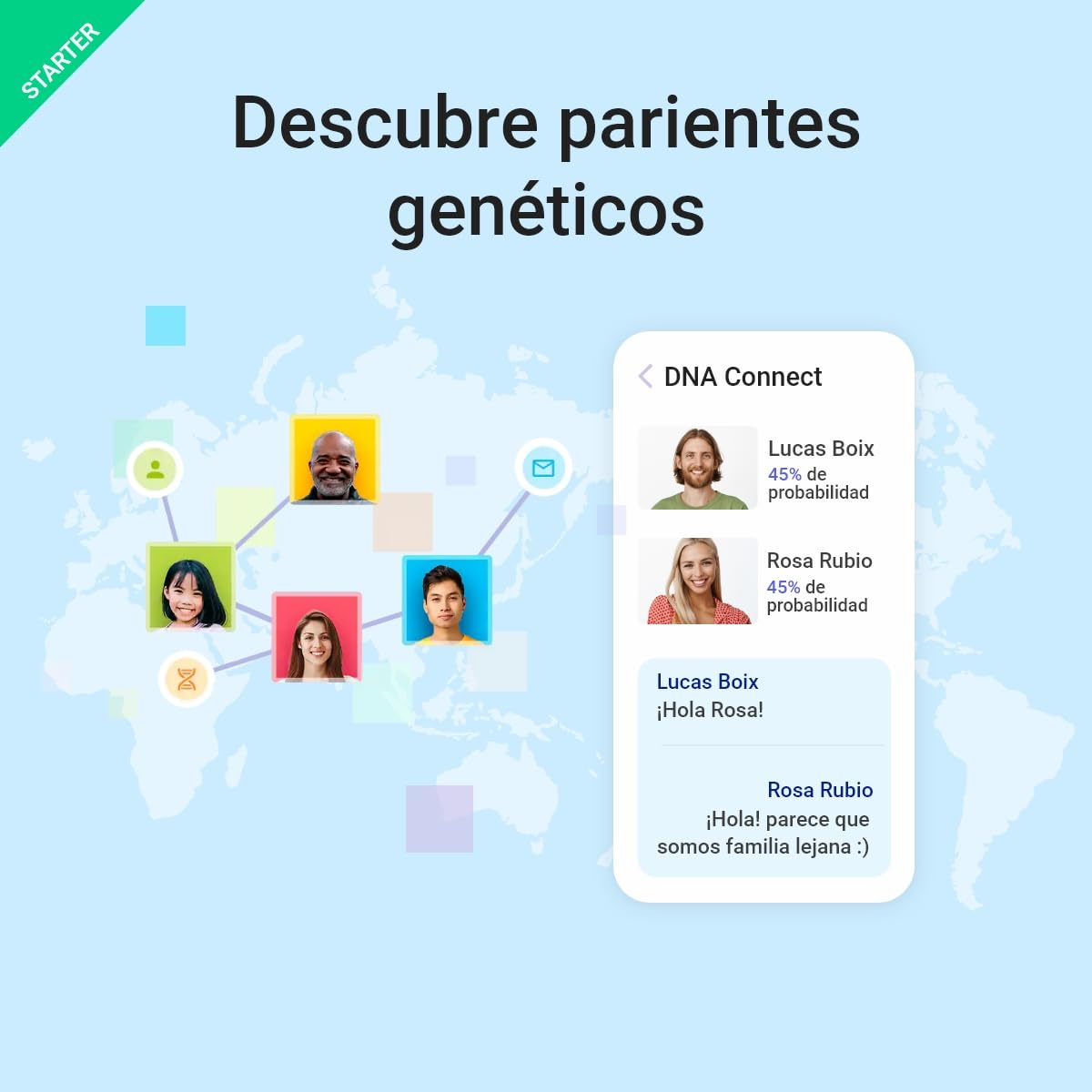 tellmeGen análisis genético Starter (Orígenes + Rasgos + Wellness) Más de 90 reportes actualizados