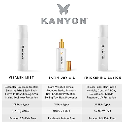 Kanyon set para cabello con loción, aceite y mist miniatura 5