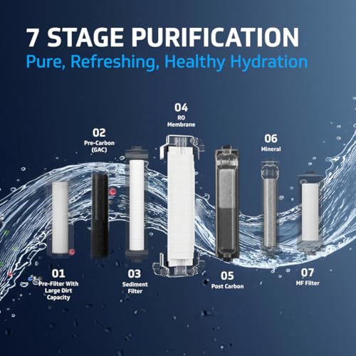 Image of V-Guard Zenora RO MF Water Purifier Filter For Home | Save 60+ Glasses Of Water Every Day | 1-Year UNCONDITIONAL Warranty With Proactive Service | 7 Stages | Mineral Health Charger| 7 L, Black
