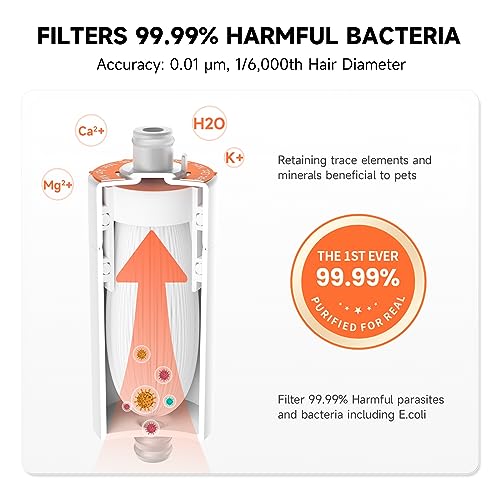 Image of Cat Water Fountain, 99.99% Purification with Ultra-Filtration Filter, 2.5L /84oz Automatic Dog Water Dispenser, Human Grade Water Fountain for Pet with Quiet Smart Pump丨BPA-Free Material