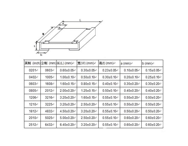 Kit Résistances CMS 0805 - 5525 Pièces - 170 Valeurs Différentes - Livré En Livre échantillon